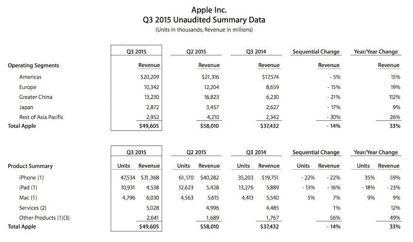 苹果手机中销量苹果手机历年销量图-第2张图片-太平洋在线下载