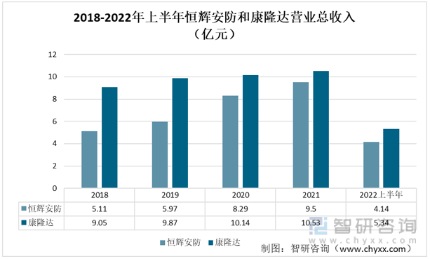 华为手机功能对比分析
:一文深度分析2022年中国功能性手套行业重点企业对比——智研咨询发布-第3张图片-太平洋在线下载
