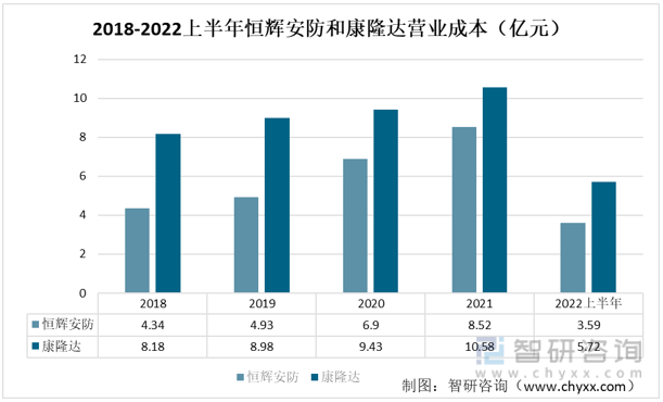 华为手机功能对比分析
:一文深度分析2022年中国功能性手套行业重点企业对比——智研咨询发布-第4张图片-太平洋在线下载