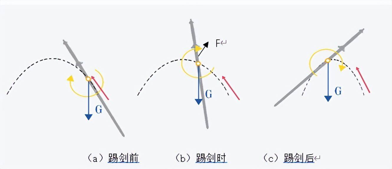 小苹果拉丁舞教程分解版:以赵文卓央视表演为例的空中射击击剑理论可行性分析-第2张图片-太平洋在线下载