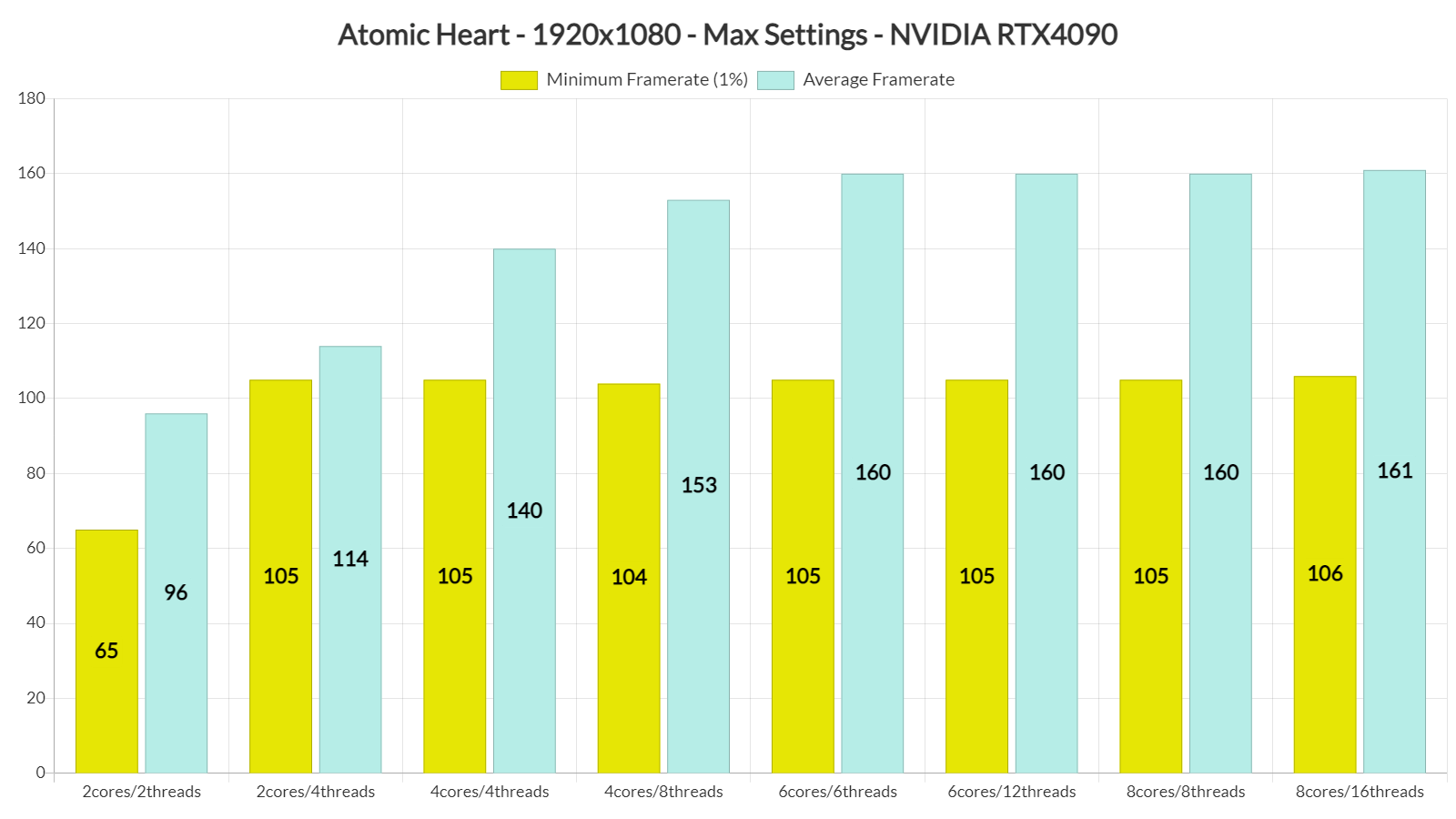 苹果版游戏画质怎么调整:《原子之心》PC性能分析 多种配置下流畅运行-第4张图片-太平洋在线下载