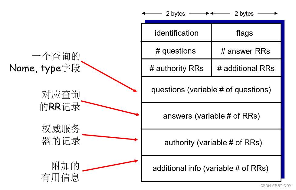 ftp客户端配置url有些url前部的ftp表示什么